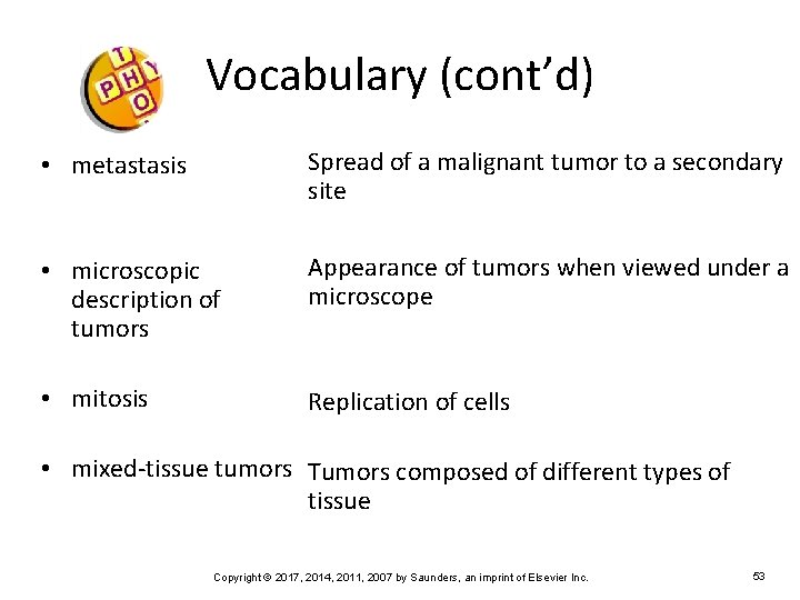 Vocabulary (cont’d) • metastasis Spread of a malignant tumor to a secondary site •