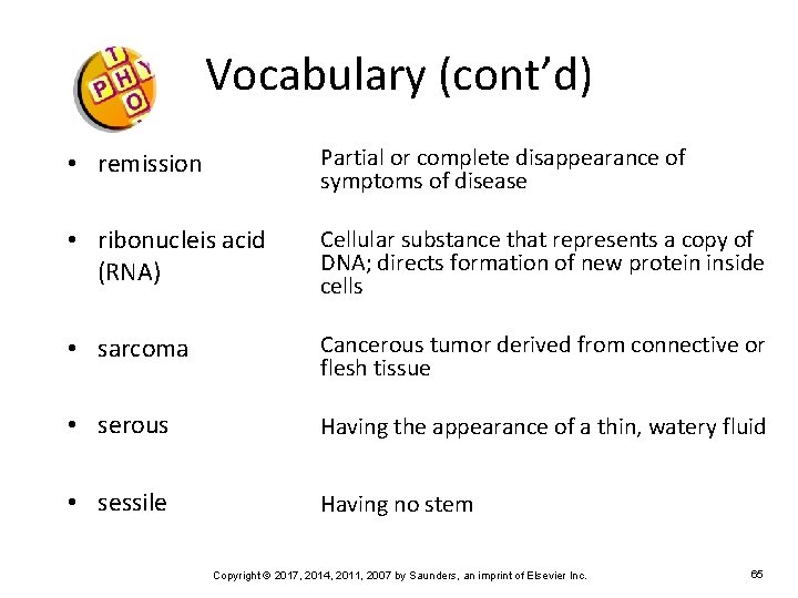 Vocabulary (cont’d) • remission Partial or complete disappearance of symptoms of disease • ribonucleis