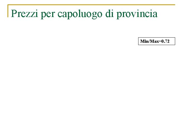 Prezzi per capoluogo di provincia Min/Max=0. 72 