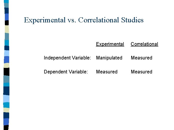 Experimental vs. Correlational Studies Experimental Correlational Independent Variable: Manipulated Measured Dependent Variable: Measured 