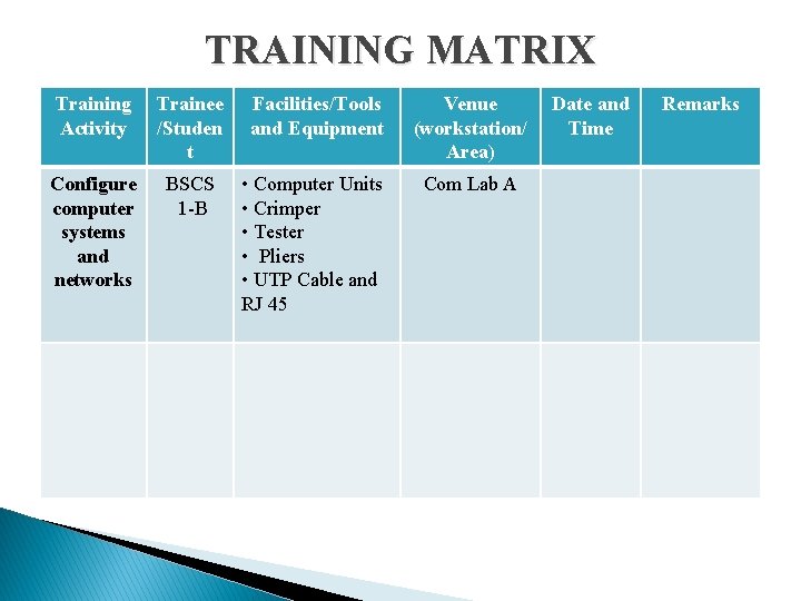 TRAINING MATRIX Training Activity Trainee /Studen t Facilities/Tools and Equipment Venue (workstation/ Area) Configure