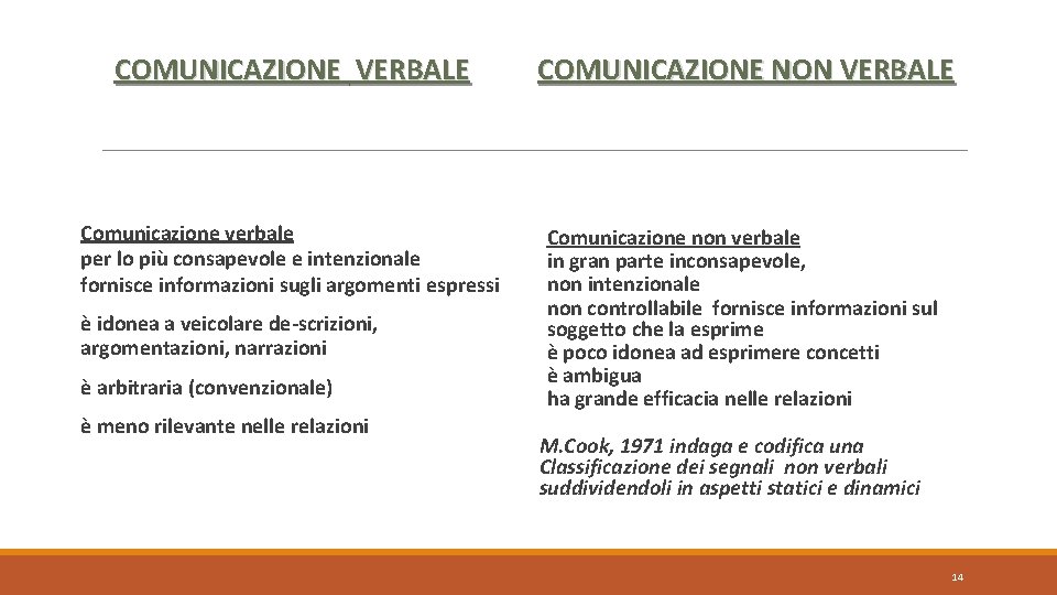 COMUNICAZIONE VERBALE COMUNICAZIONE NON VERBALE Comunicazione verbale per lo più consapevole e intenzionale fornisce