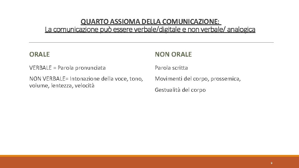 QUARTO ASSIOMA DELLA COMUNICAZIONE: La comunicazione può essere verbale/digitale e non verbale/ analogica ORALE