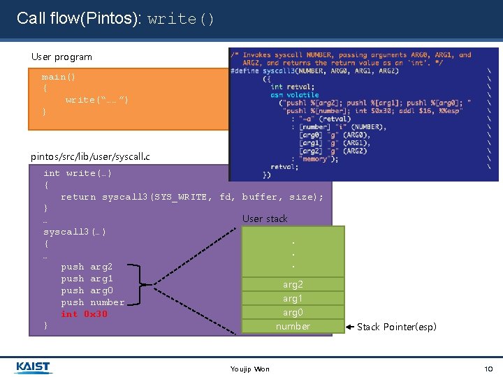 Call flow(Pintos): write() User program main() { write(“……”) } pintos/src/lib/user/syscall. c int write(…) {