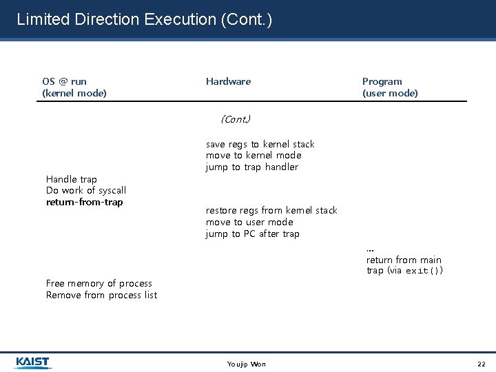 Limited Direction Execution (Cont. ) OS @ run (kernel mode) Hardware Program (user mode)