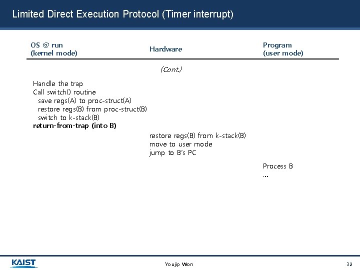 Limited Direct Execution Protocol (Timer interrupt) OS @ run (kernel mode) Hardware Program (user