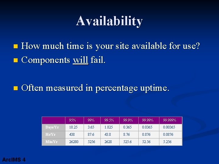 Availability How much time is your site available for use? n Components will fail.