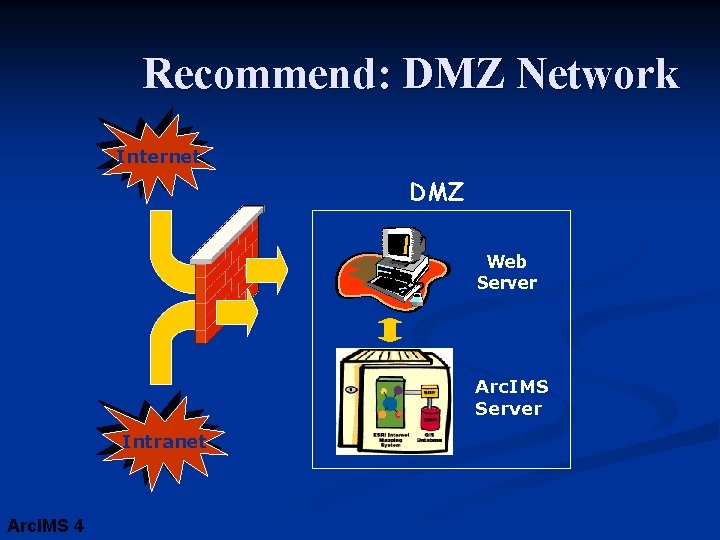 Recommend: DMZ Network Internet DMZ Web Server Arc. IMS Server Intranet Arc. IMS 4