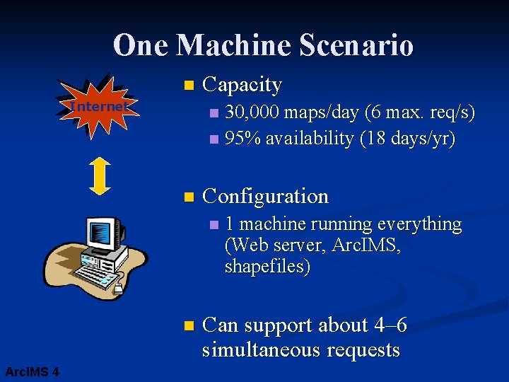 One Machine Scenario n Internet Capacity 30, 000 maps/day (6 max. req/s) n 95%