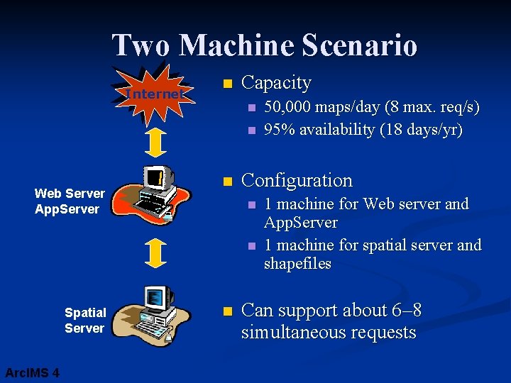 Two Machine Scenario Internet n Capacity n n Web Server App. Server n Configuration