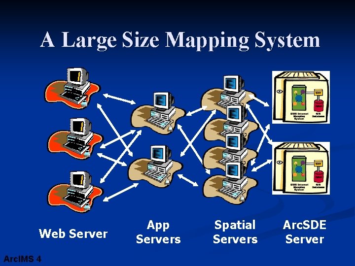 A Large Size Mapping System Web Server Arc. IMS 4 App Servers Spatial Servers