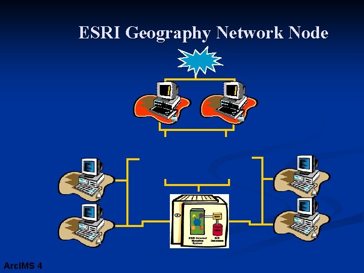 ESRI Geography Network Node Arc. IMS 4 