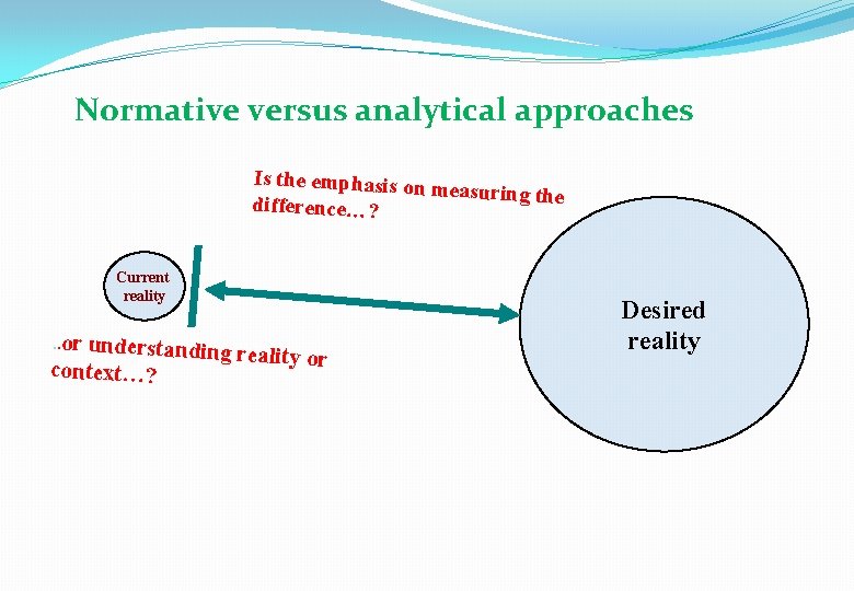 Normative versus analytical approaches Is the emphasis on measuring the difference…? Current reality .