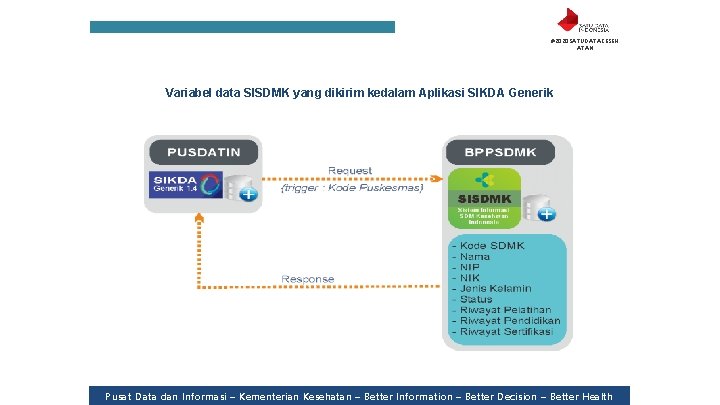 #2020 SATUDATAKESEH ATAN Variabel data SISDMK yang dikirim kedalam Aplikasi SIKDA Generik Pusat Data