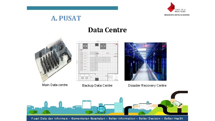 #2020 SATUDATAKESEHATAN A. PUSAT Data Centre Main Data centre Backup Data Centre Disaster Recovery