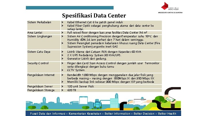 Spesifikasi Data Center Sistem Perkabelan Ø Ø Area Lantai Sistem Lingkungan Ø Ø Ø