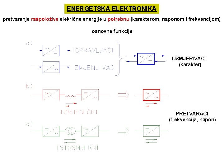 ENERGETSKA ELEKTRONIKA pretvaranje raspoložive elekrične energije u potrebnu (karakterom, naponom i frekvencijom) osnovne funkcije