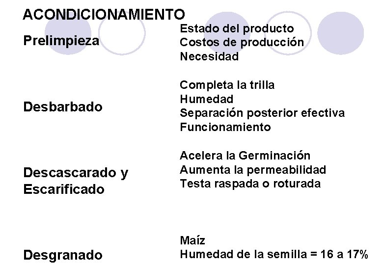 ACONDICIONAMIENTO Prelimpieza Estado del producto Costos de producción Necesidad Desbarbado Completa la trilla Humedad