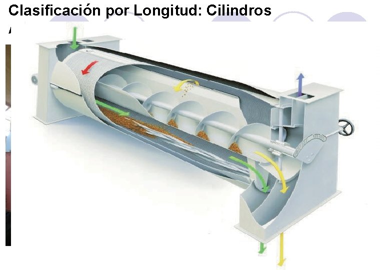 Clasificación por Longitud: Cilindros Alveolados y Acanalados 