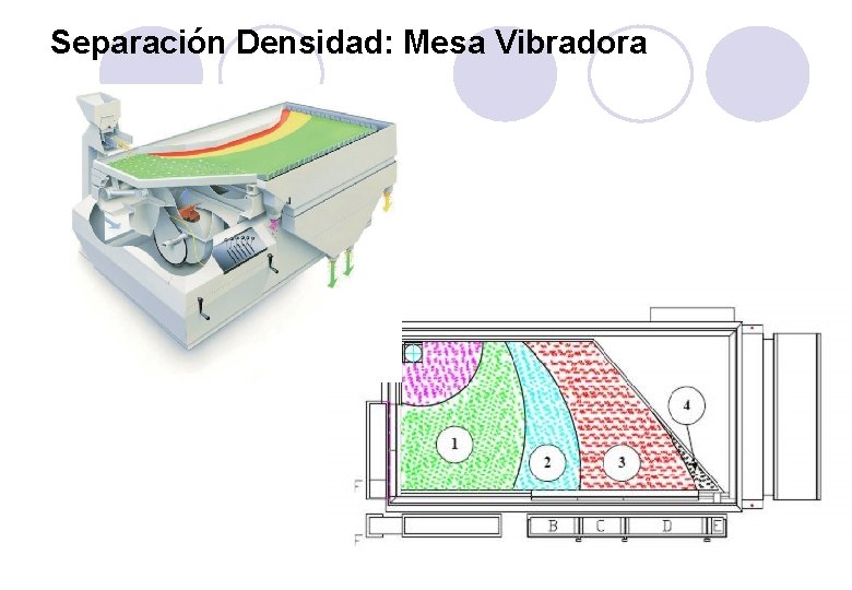 Separación Densidad: Mesa Vibradora 