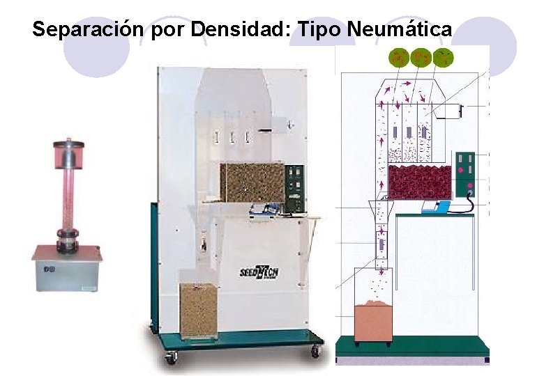 Separación por Densidad: Tipo Neumática 