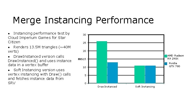 Merge Instancing Performance Instancing performance test by Cloud Imperium Games for Star Citizen ●