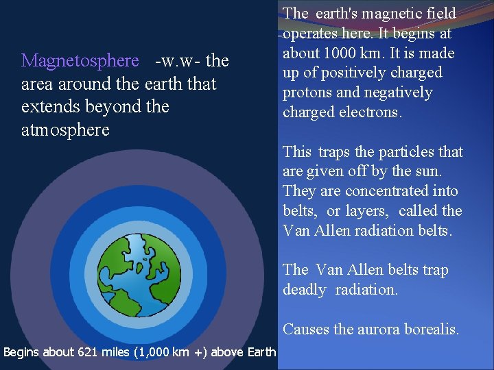 Magnetosphere -w. w- the area around the earth that extends beyond the atmosphere The Magnetosphere -w. w- the area around the earth that extends beyond the atmosphere The