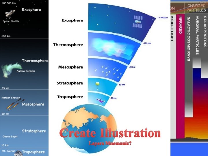Create Illustration Layers Mnemonic? Create Illustration Layers Mnemonic?