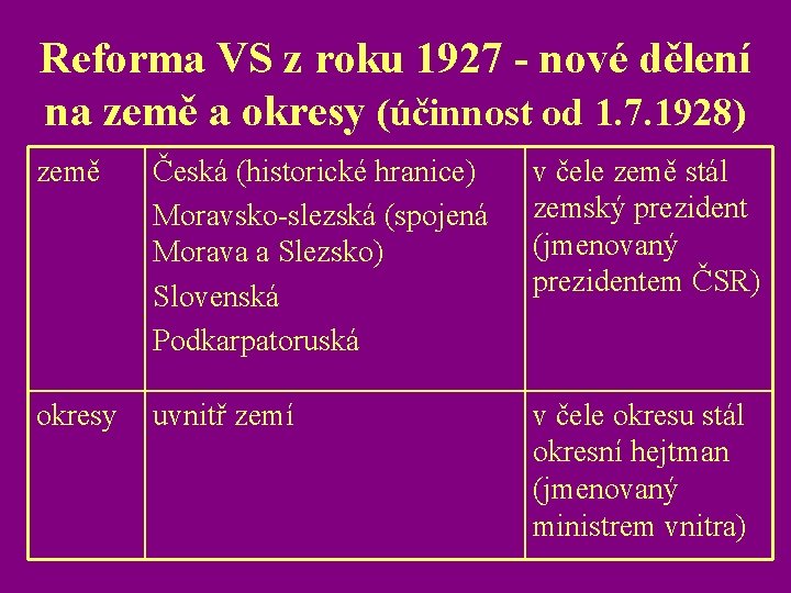 Reforma VS z roku 1927 - nové dělení na země a okresy (účinnost od