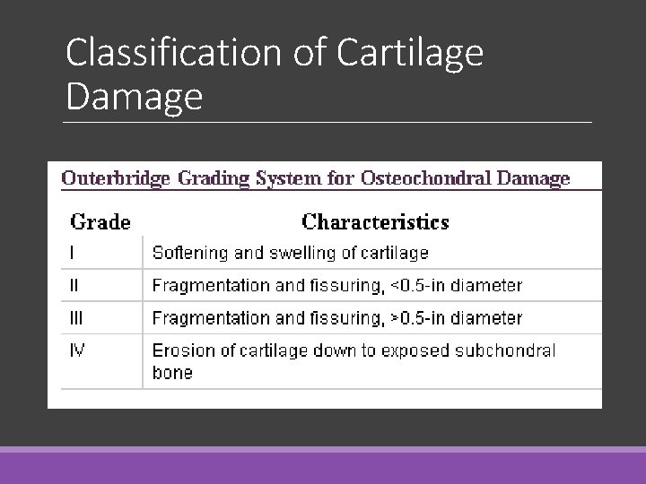 Classification of Cartilage Damage 