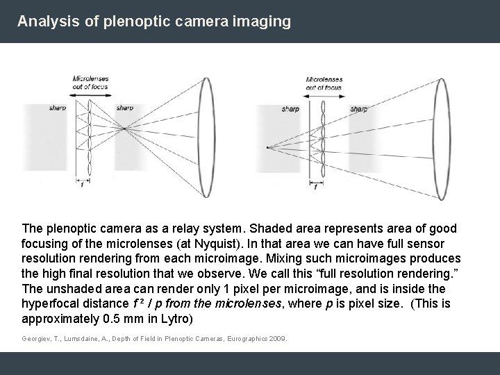 Analysis of plenoptic camera imaging The plenoptic camera as a relay system. Shaded area Analysis of plenoptic camera imaging The plenoptic camera as a relay system. Shaded area