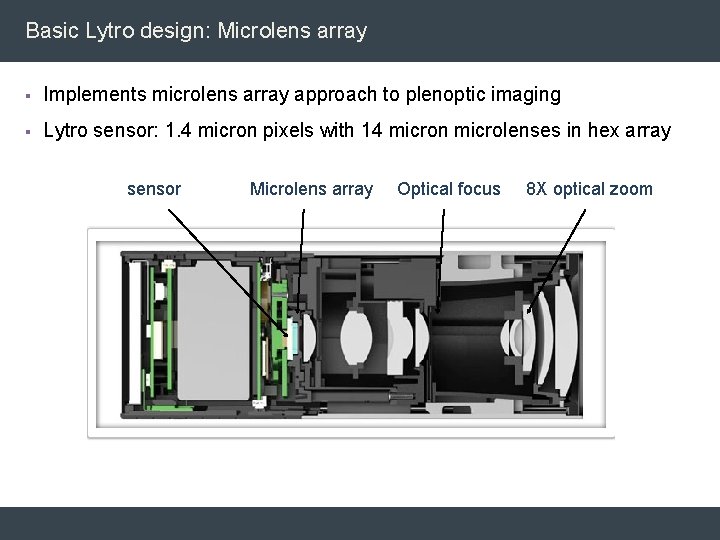 Basic Lytro design: Microlens array § Implements microlens array approach to plenoptic imaging § Basic Lytro design: Microlens array § Implements microlens array approach to plenoptic imaging §