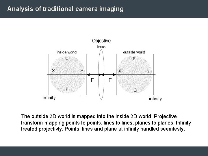 Analysis of traditional camera imaging The outside 3 D world is mapped into the Analysis of traditional camera imaging The outside 3 D world is mapped into the