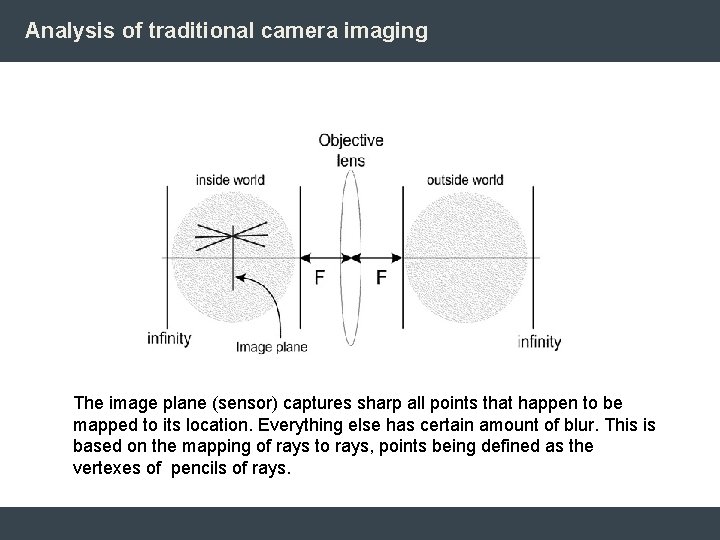 Analysis of traditional camera imaging The image plane (sensor) captures sharp all points that Analysis of traditional camera imaging The image plane (sensor) captures sharp all points that
