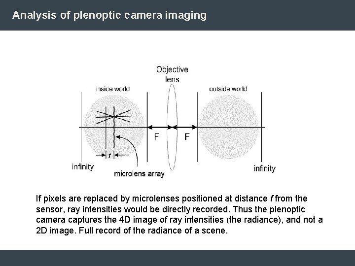 Analysis of plenoptic camera imaging If pixels are replaced by microlenses positioned at distance Analysis of plenoptic camera imaging If pixels are replaced by microlenses positioned at distance