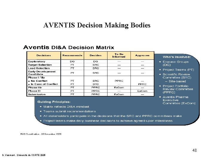 AVENTIS Decision Making Bodies Verion 3 23 48 D. Vasmant, Université de CORTE 2005