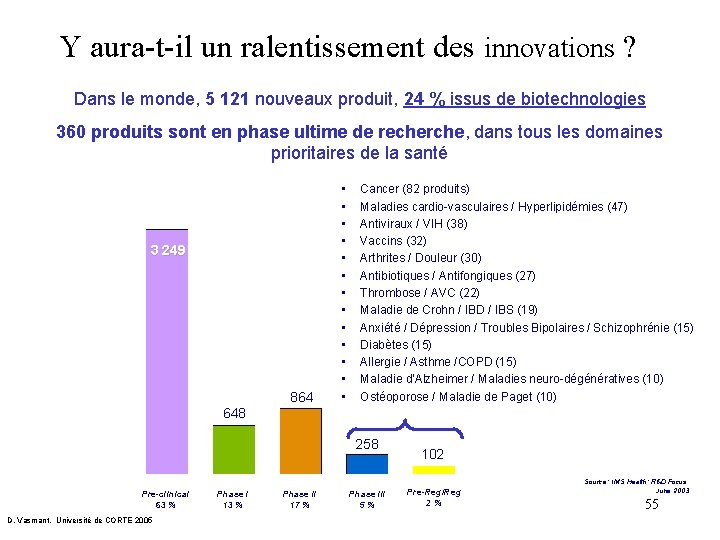 Y aura-t-il un ralentissement des innovations ? Dans le monde, 5 121 nouveaux produit,