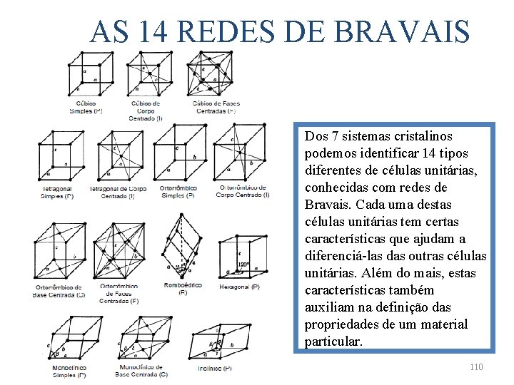 AS 14 REDES DE BRAVAIS Dos 7 sistemas cristalinos podemos identificar 14 tipos diferentes