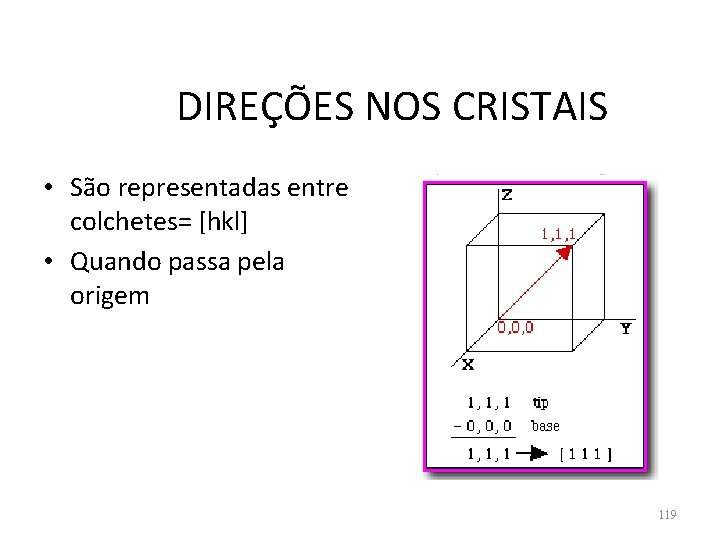 DIREÇÕES NOS CRISTAIS • São representadas entre colchetes= [hkl] • Quando passa pela origem