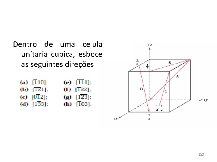 Dentro de uma celula unitaria cubica, esboce as seguintes direções 123 