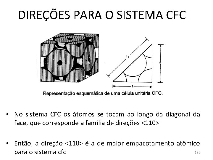 DIREÇÕES PARA O SISTEMA CFC • No sistema CFC os átomos se tocam ao