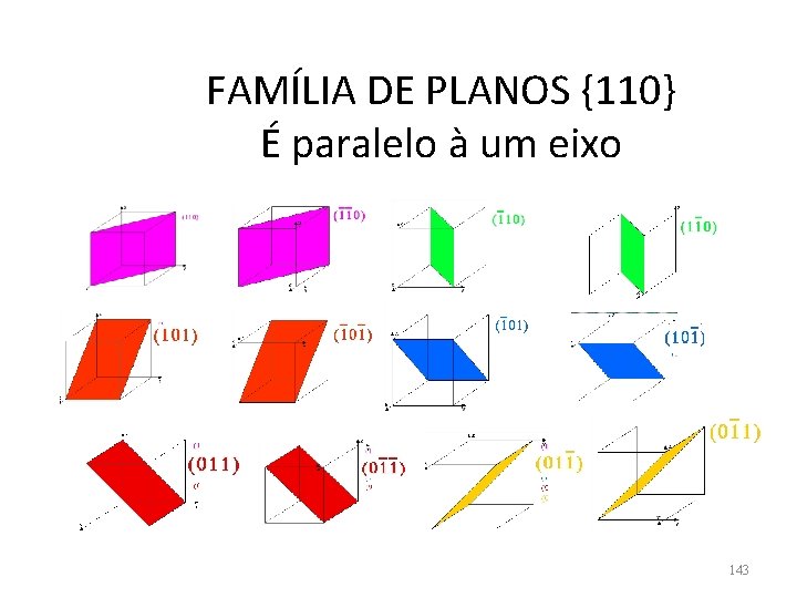 FAMÍLIA DE PLANOS {110} É paralelo à um eixo 143 