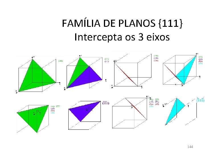 FAMÍLIA DE PLANOS {111} Intercepta os 3 eixos 144 