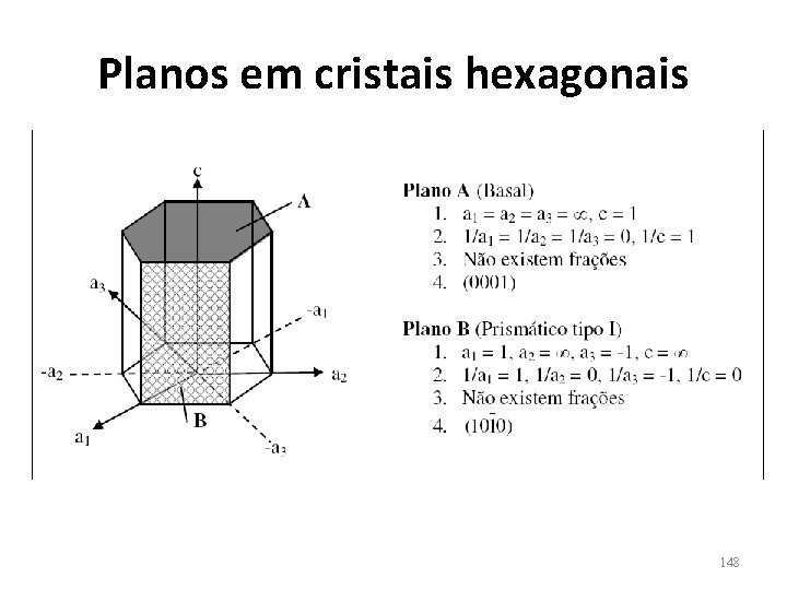 Planos em cristais hexagonais 148 