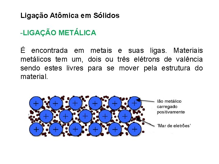 Ligação Atômica em Sólidos -LIGAÇÃO METÁLICA É encontrada em metais e suas ligas. Materiais