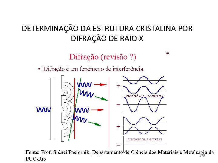 DETERMINAÇÃO DA ESTRUTURA CRISTALINA POR DIFRAÇÃO DE RAIO X Fonte: Prof. Sidnei Paciornik, Departamento