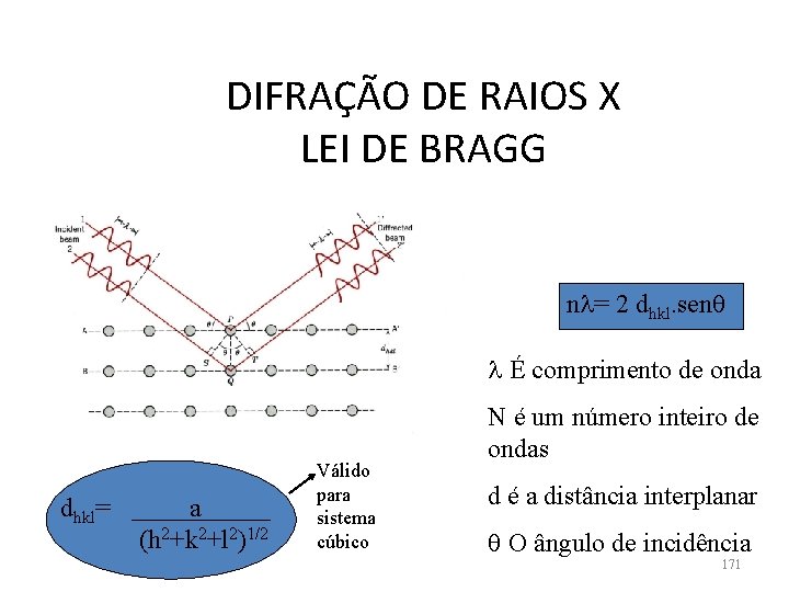 DIFRAÇÃO DE RAIOS X LEI DE BRAGG n = 2 dhkl. sen É comprimento