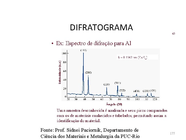DIFRATOGRAMA Fonte: Prof. Sidnei Paciornik, Departamento de Ciência dos Materiais e Metalurgia da PUC-Rio