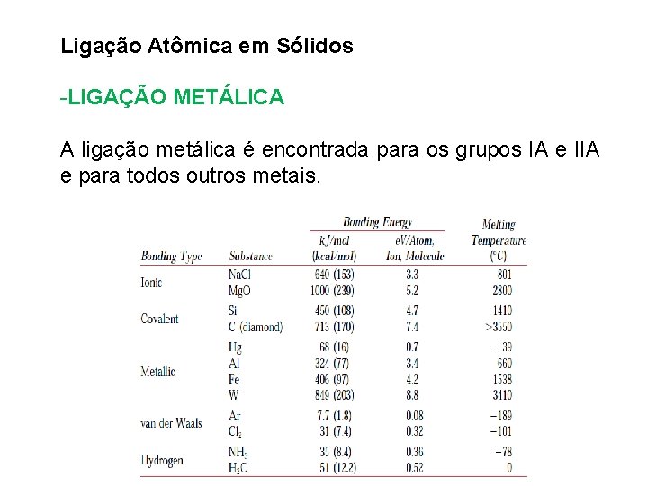 Ligação Atômica em Sólidos -LIGAÇÃO METÁLICA A ligação metálica é encontrada para os grupos