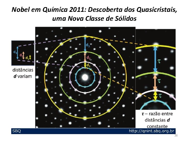 Nobel em Química 2011: Descoberta dos Quasicristais, uma Nova Classe de Sólidos 36 